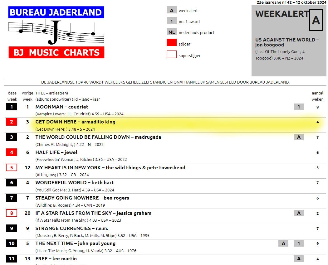 jaderland.nl top 40 - #2